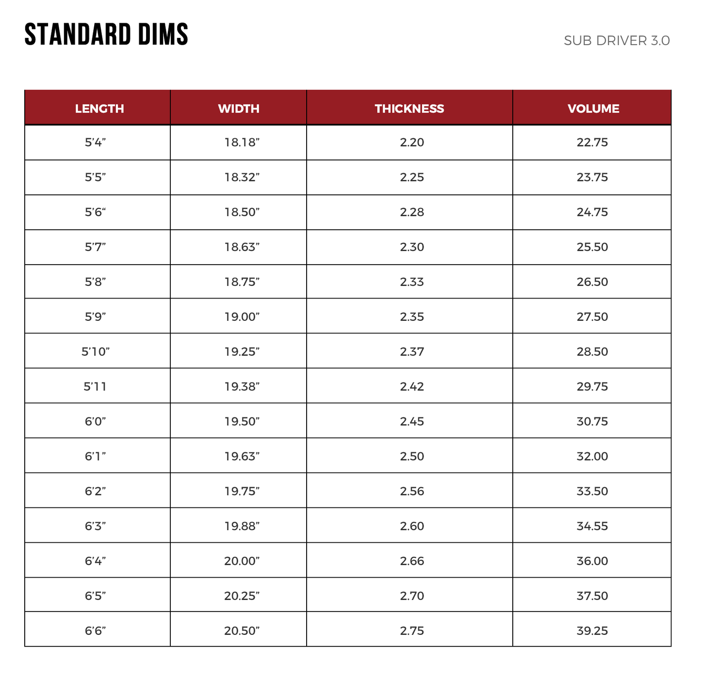 Lost Surfboards - Sub Driver 3.0