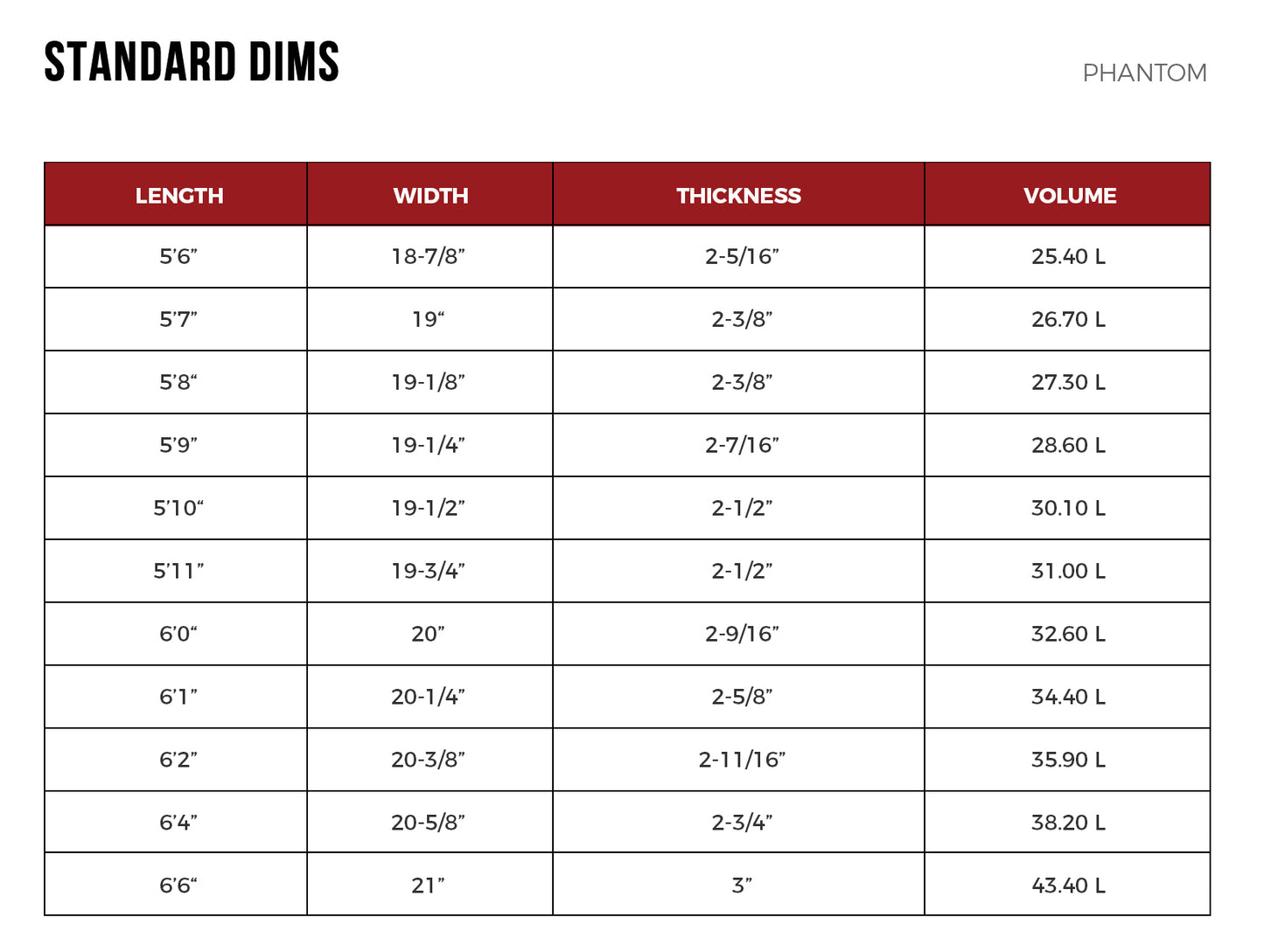 Pyzel Surfboards - Phantom