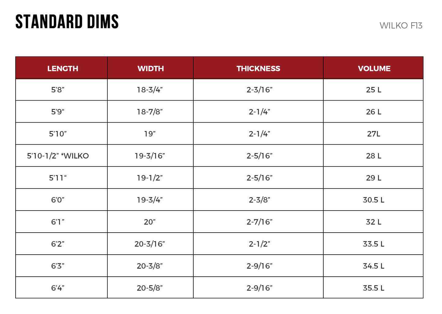 DHD Wilko F13